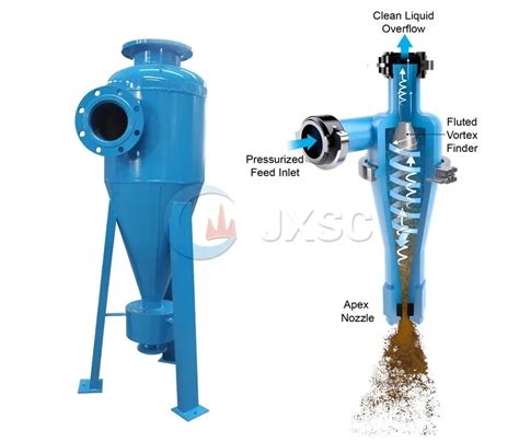 cyclone desander Custom|sand jetting system in separator.